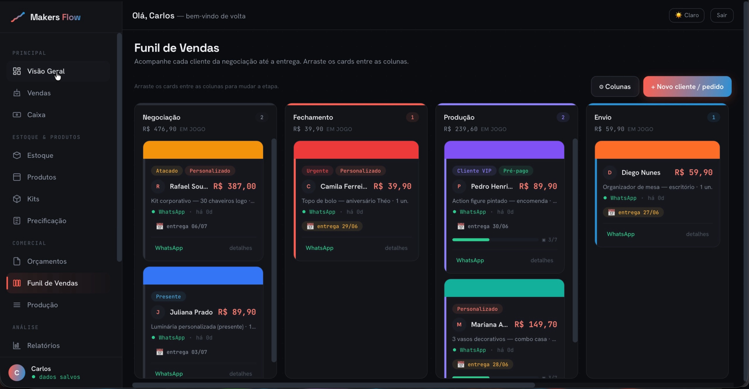 Funil de vendas em quadro Kanban no Makers Flow: colunas Negociação, Fechamento, Produção e Envio com cards coloridos, etiquetas e prazos